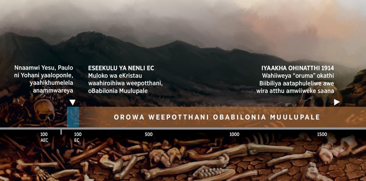 Etabela enooniherya okathi arumeyi a Muluku yaari aya weepotthani oBabilonia Muulupale, okhuma eseekulu 2 EC