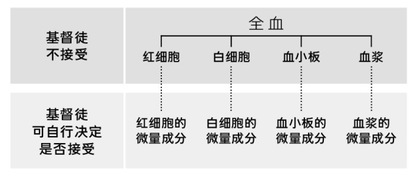 第216页的附栏